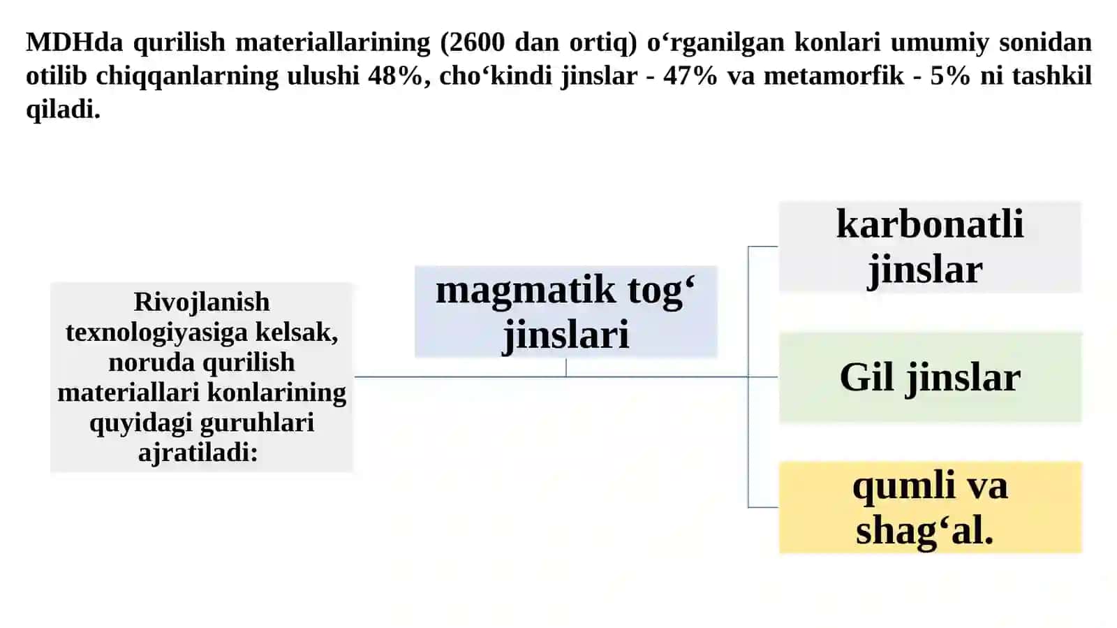 Noruda qurilish materiallari konlari geologiyasi 4