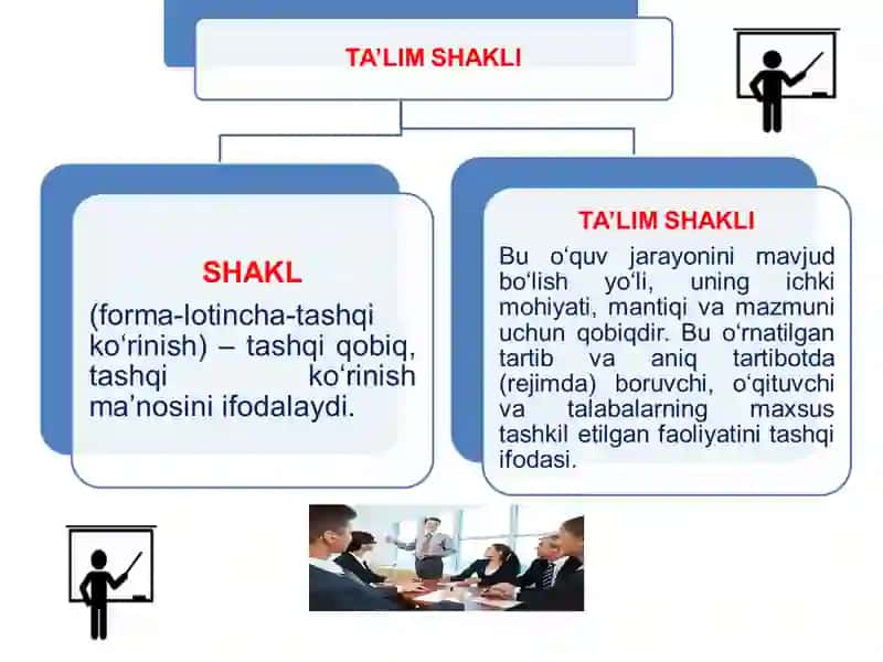Ta’limni tashkil etish shakllari 4