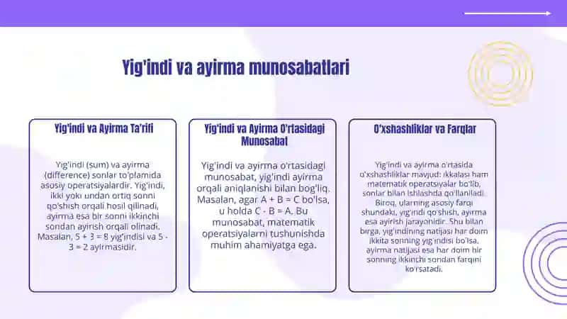 Nomanfiy butun sonlar to‘plamini tuzishdagi har xil yondoshuvlar.yig'indi va ayirmaning tarifi, mavjudligi va yagonaligi 4