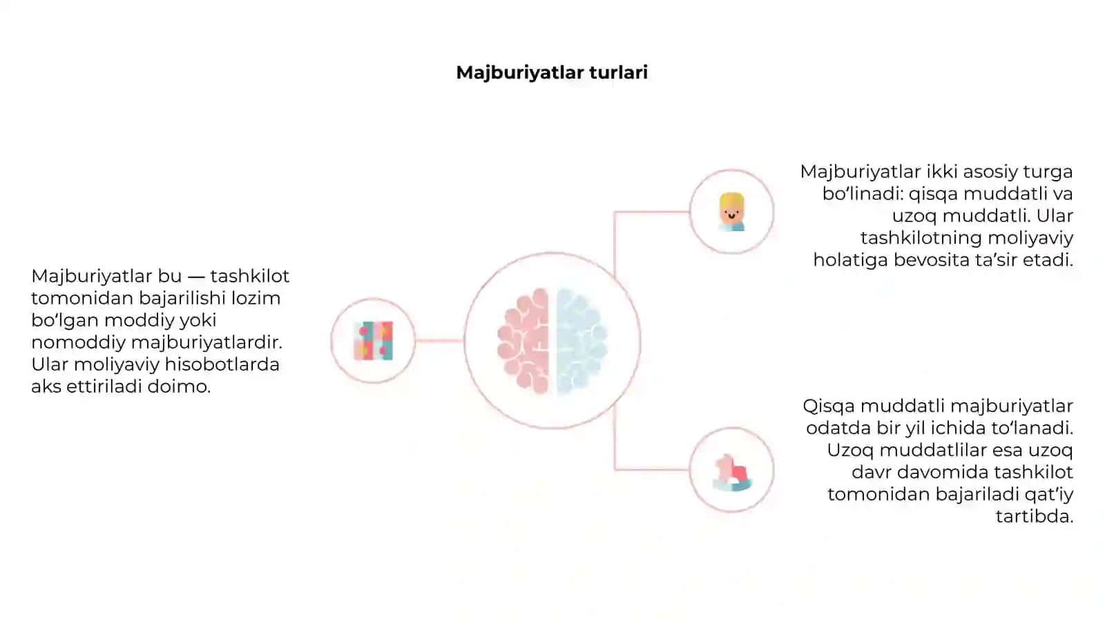 Majburyatlar hisobi 4