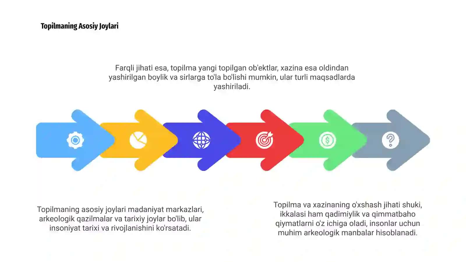 Topilma va xazinaning o'xshash va farqli jihatlari 4