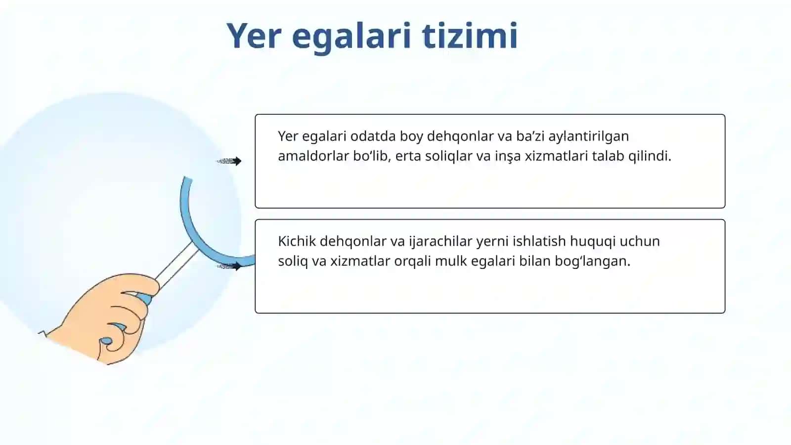 Xiva Xonligda Qo’ngirotlar hokimyat tepasiga chiqishi 4