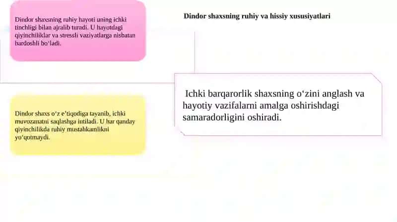Dindor shaxsiga xos psixologik xususiyatlar. 4