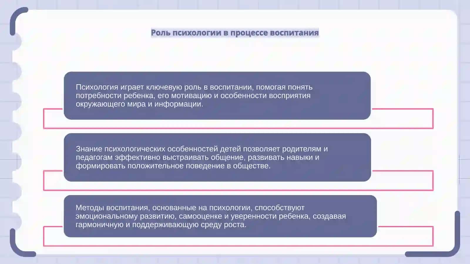 Психологические основы процесса воспитания 4