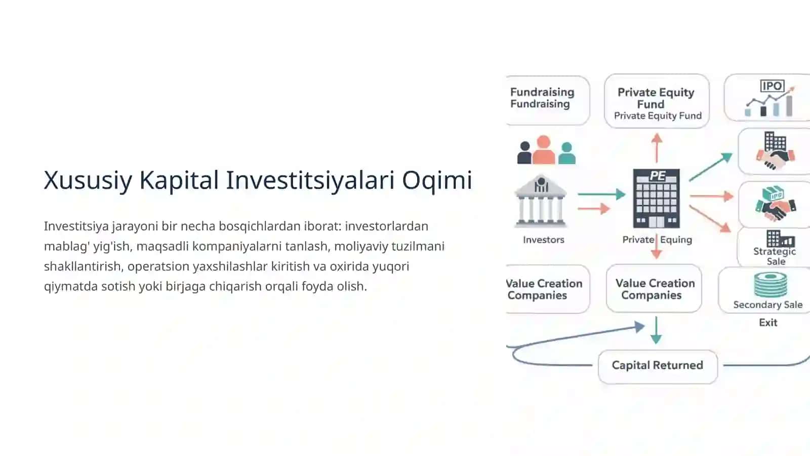 Xususiy kapital to‘g‘risidagi hisobotni tayyorlash jarayoni 4