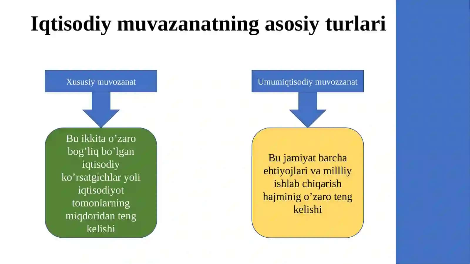 Milliy iqtisodiyotning muvozanati va nisbatlari 4