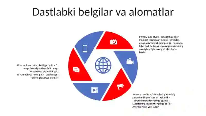 Erta Bolalik Autizmi 4