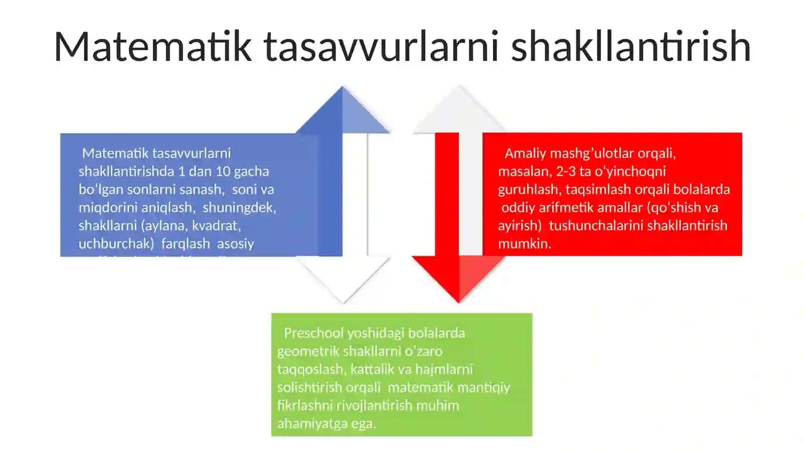 Maktabgacha yoshdagi bolalarga aqliy tarbiya berishning mazmuni 4