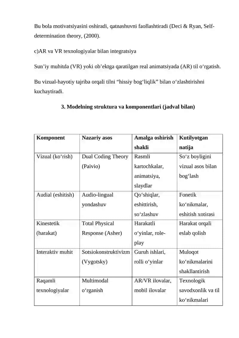 TARBIYALANUVCHILAR UCHUN TIL O’RGATISHNING ZAMONAVIY MODELI 4