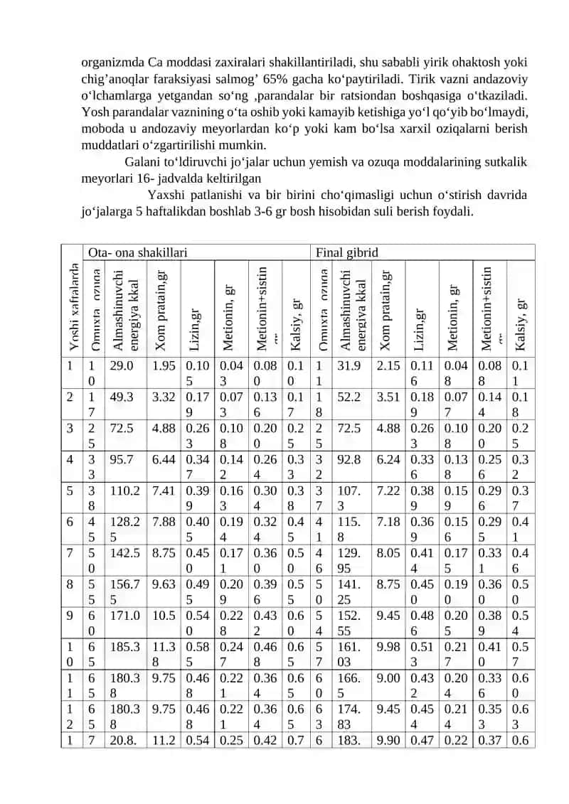 Jo‘jalarni oziqlantirish va oziqalar sifatiga baxo berish 4