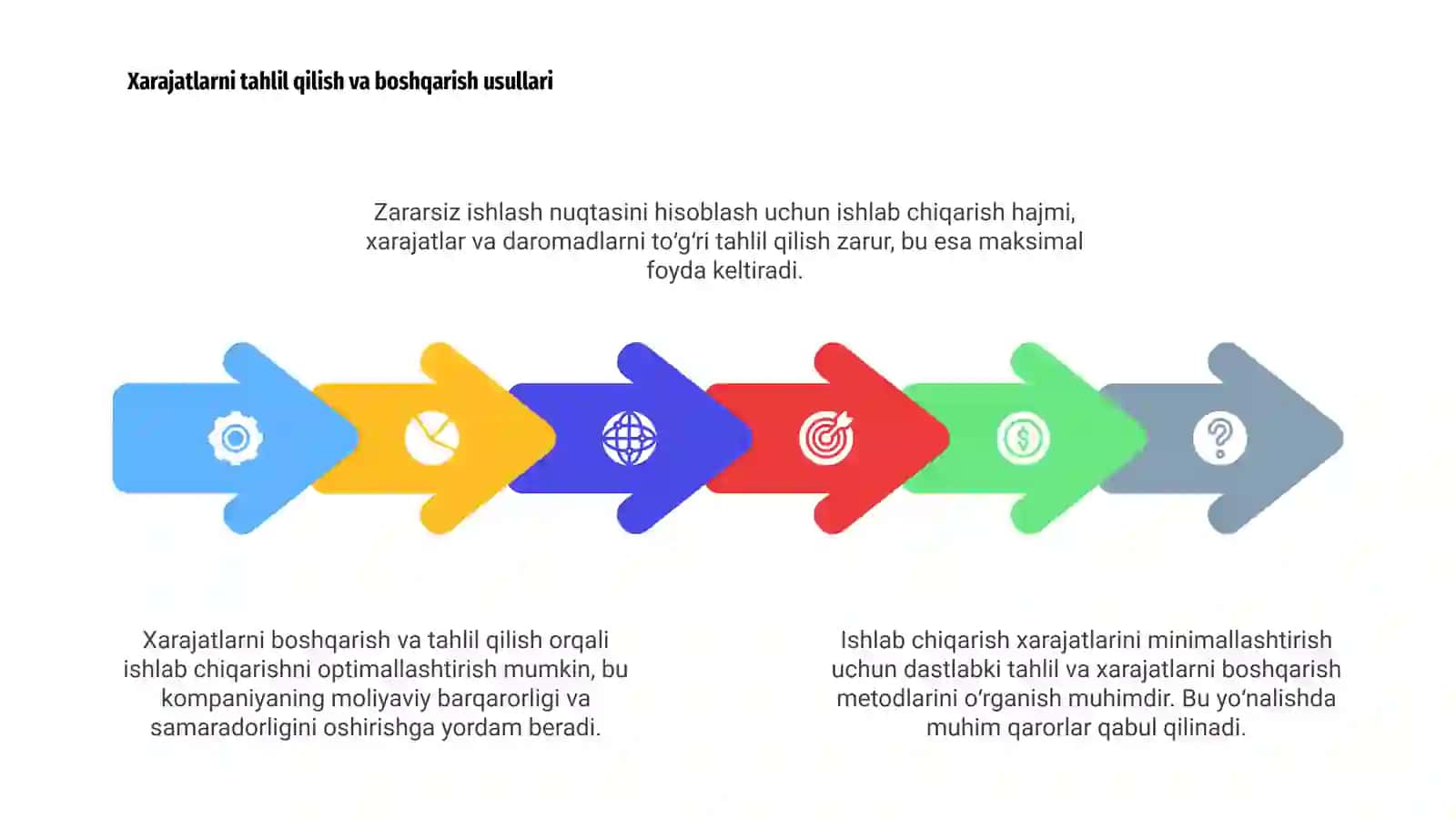 Ishlab chiqarish xarajatlari minimallashtirish shartlari va korxonaning zararsiz ishlash nuqtasini hisoblash yoʻllari 4