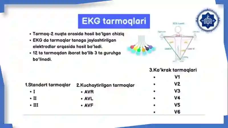 Elektrokardiografiya 4