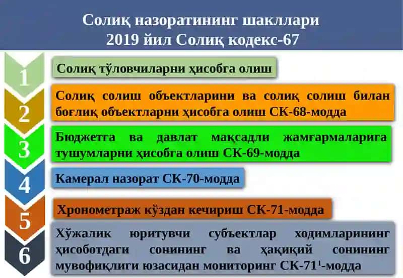 Солиқ назорати шакллари, турлари, ўтказиш тартиби ва муддатлари 4