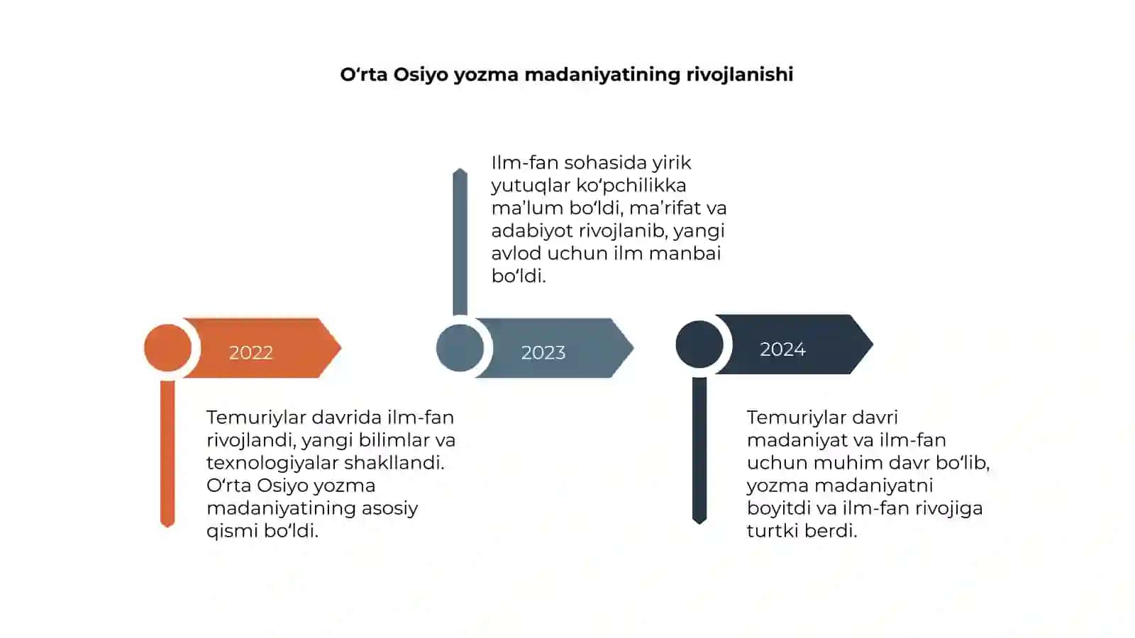 Temuriylar davrida ilm-fanning ravnaq topishi 4