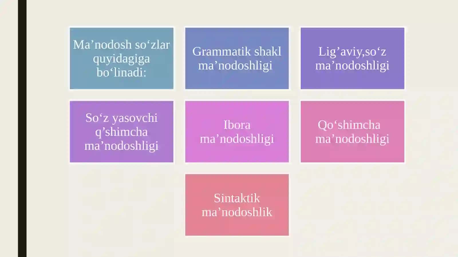 Omonimlar va ularning nutqdagi ahamiyati haqida ma’lumot berish metodikasi 4