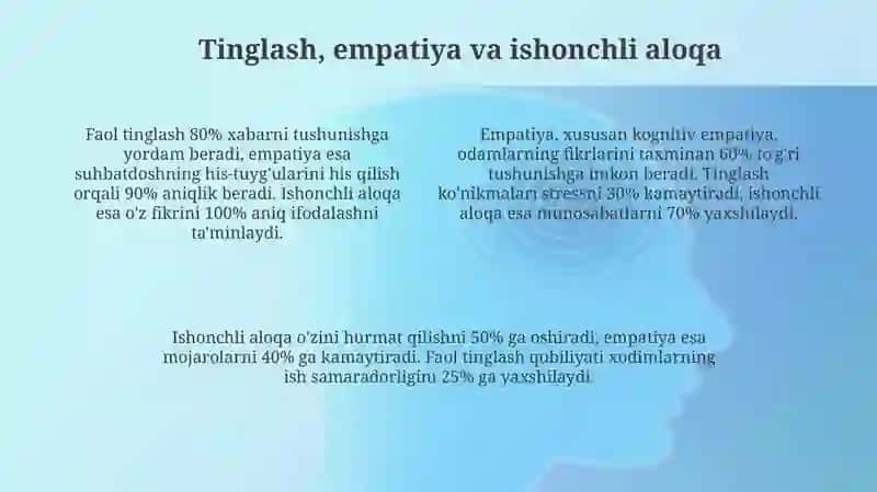 Muloqot psixalogiyasi 4