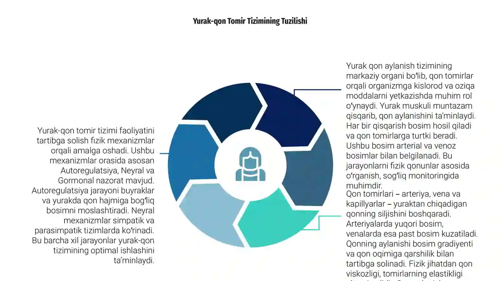 Oila Shifokori: Yurak-qon tomir tizimining biofizikasi 4