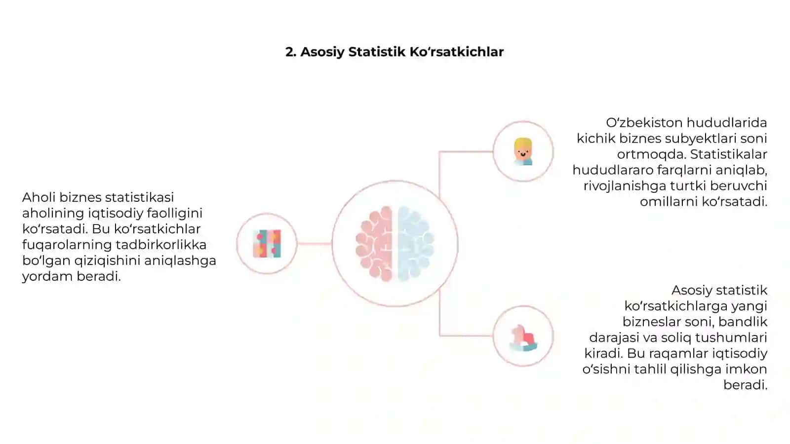 Aholi Biznes statistikasi 4