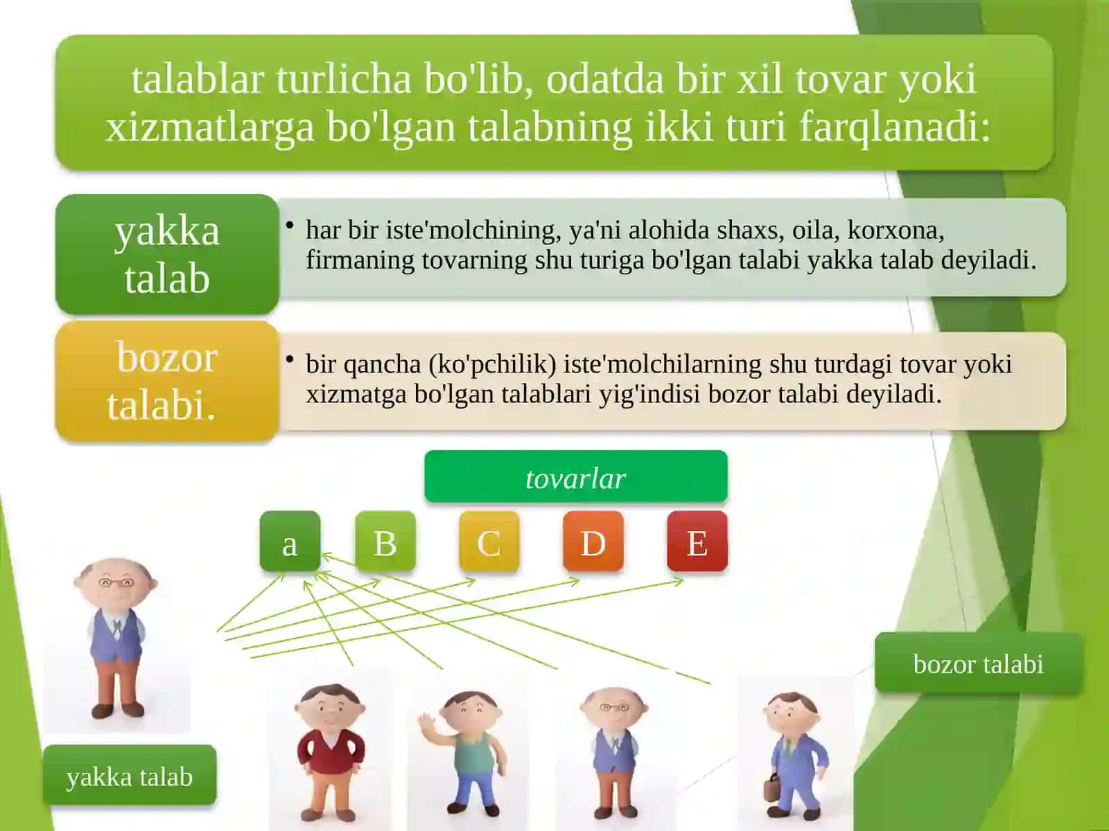 Talab va taklif nazariyasi 4