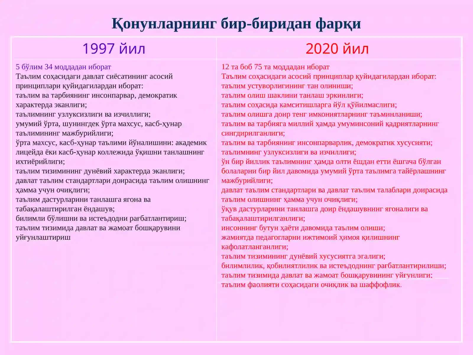 Таълим тўғрисида Қонун 4
