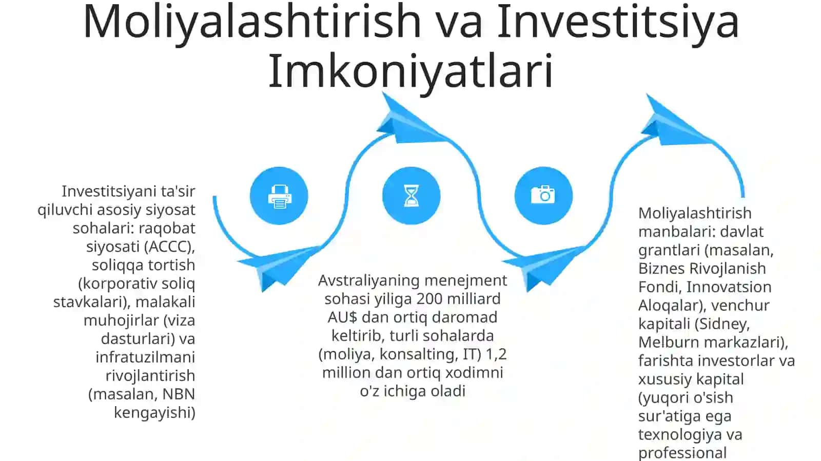 Australiyaning menejment sohasi siyosati iqtisodiy faoliyati 4