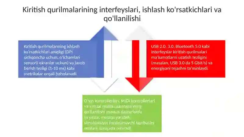 Kiritish qurilmalari 4