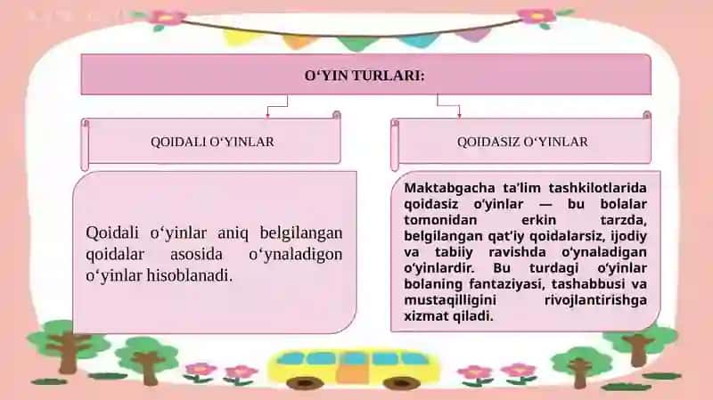 O‘YIN TURLARI.QOIDALI O‘YINLAR.QOIDASIZ O‘YINLAR 4