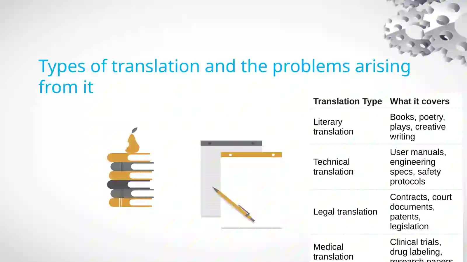 The main problems in the theory of translation 4