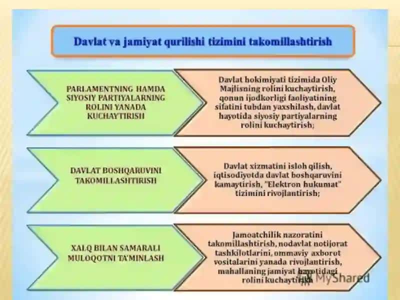 O'zbekistonda Demokratik, Fuqarolik Jamiyati Asoslarining Shakllanishi 4