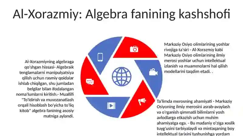 Yuksak Ma'Naviyatli Yoshlarni Tarbiyalashda OʻRta Osiyo Allomalari Ilmiy Merosi 4