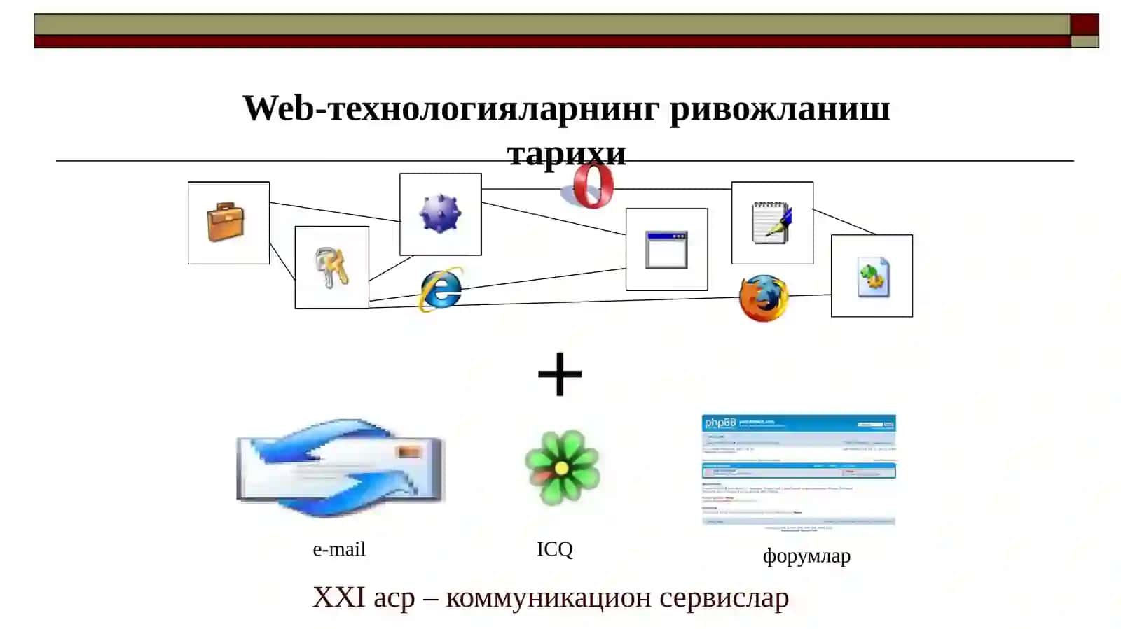 TA'LIM JARAYONIDA WEBTEXNOLOGIYALARLARDAN FOYDALANISH 4