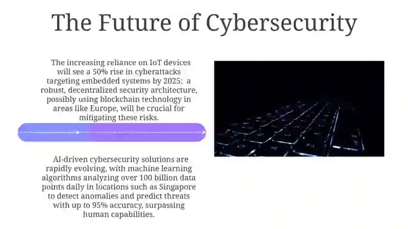Cybersecurity in the Age of the Internet 4