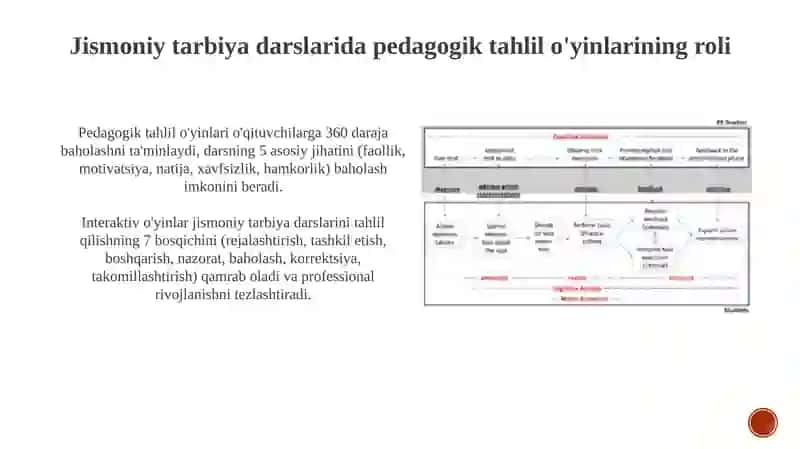 Jismoniy tarbiya darsining pedagogik tahlili 4