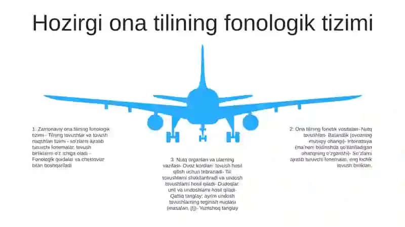 Fonetika va fonologiya 4