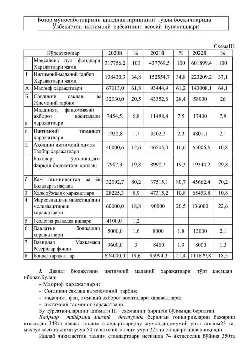 Ижтимоий муаммоларни ҳал қилишда молиянинг роли 4
