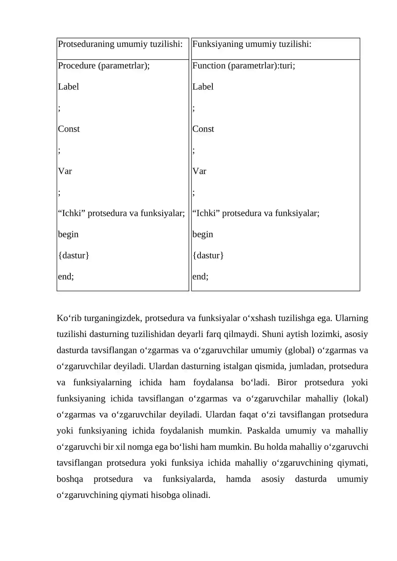 “Protsedura va funksiyalar” 4