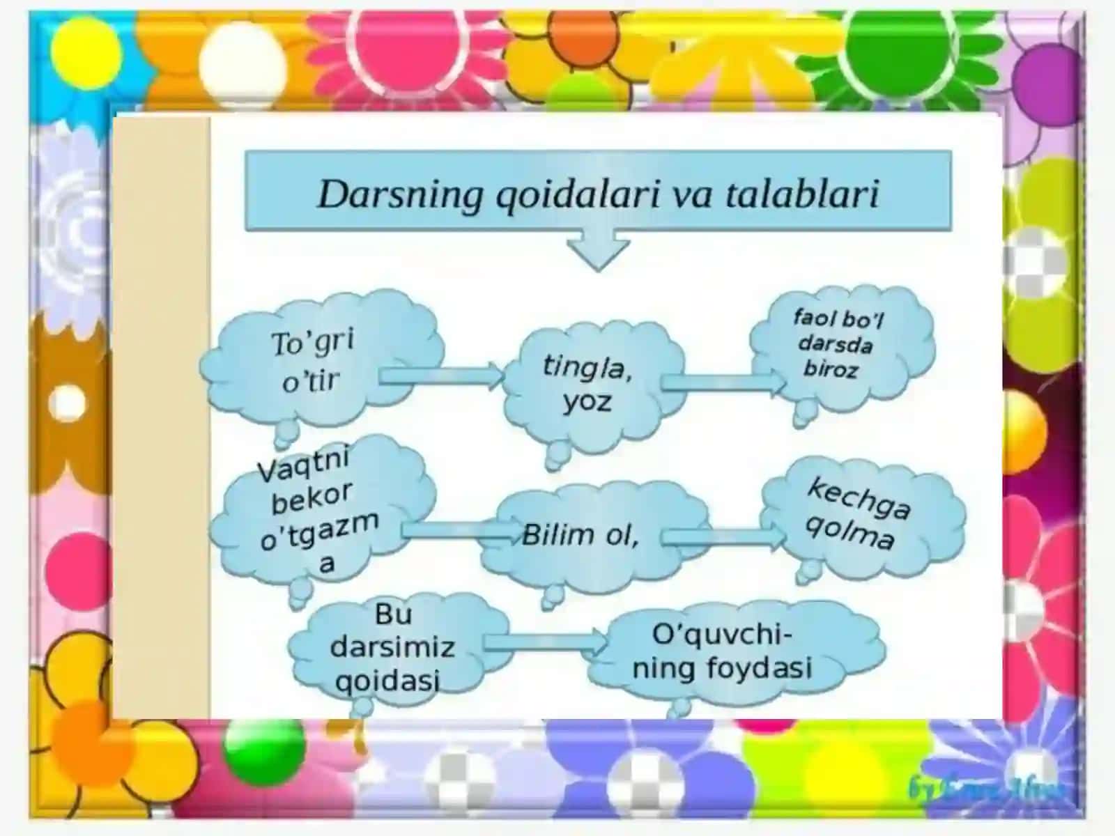 Ona tili o'rgatish 3 - sinf 4