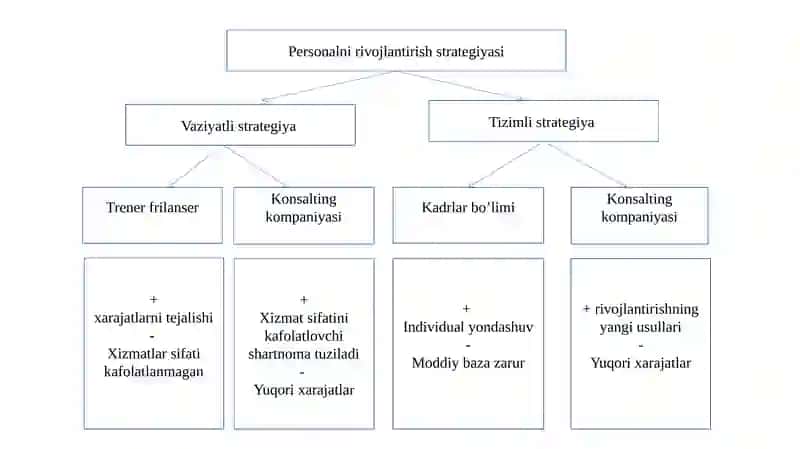 RESURSLARNI REJALASHTIRISH VA MEHNAT BOZORI TENDENSIYALARI 4