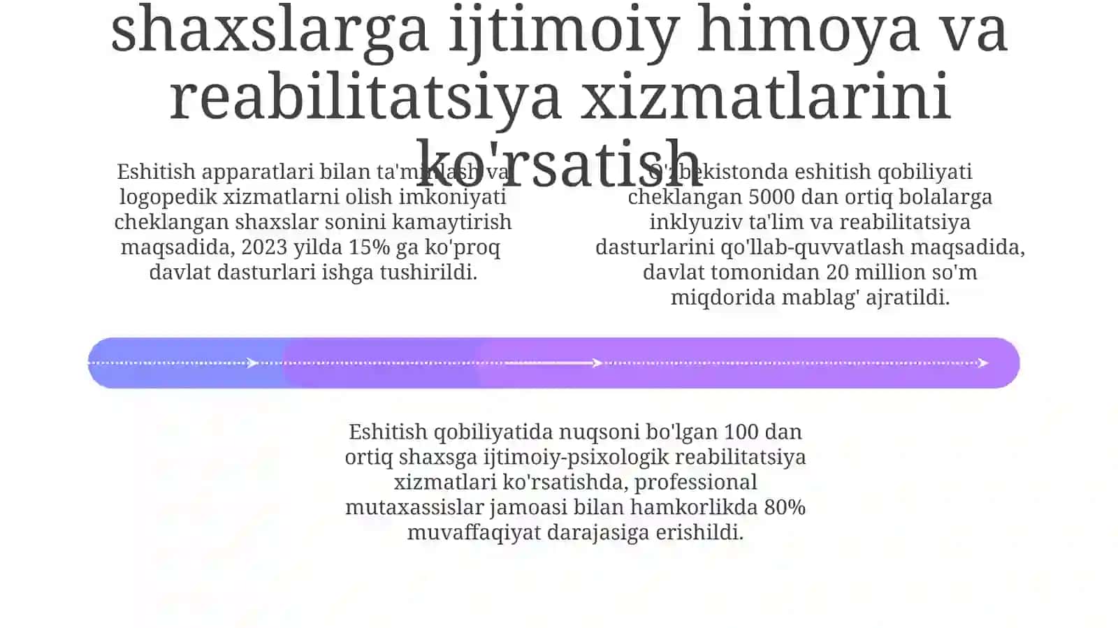 Eshitish qobiliyati cheklangan shaxslar bilan ijtimoiy ish olib borish 4