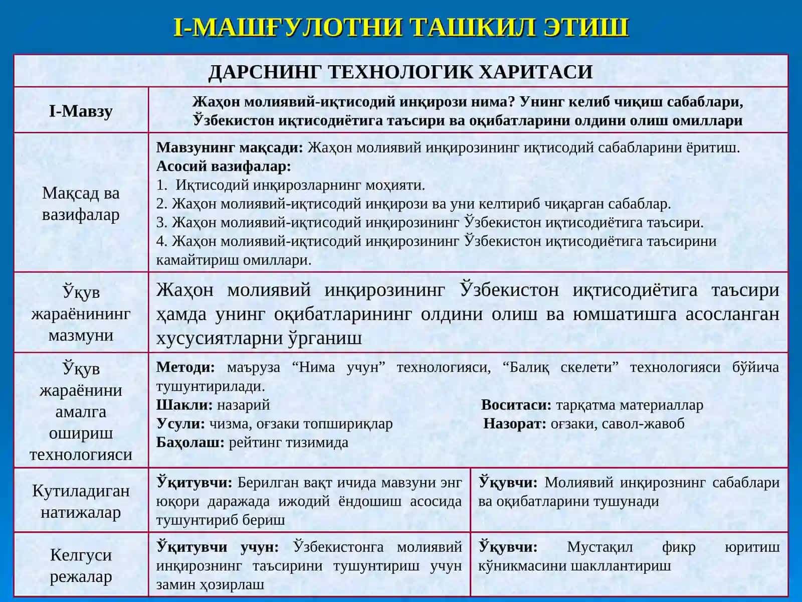 “Жаҳон молиявий-иқтисодий инқирози, Ўзбекистон шароитида уни бартараф этишнинг йўллари ва чора-тадбирлари” асари 4
