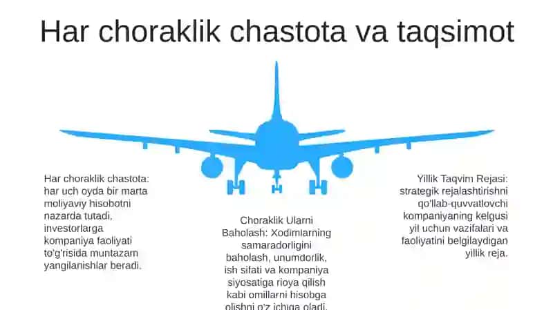 Yillik Taqvim Rejasi 4