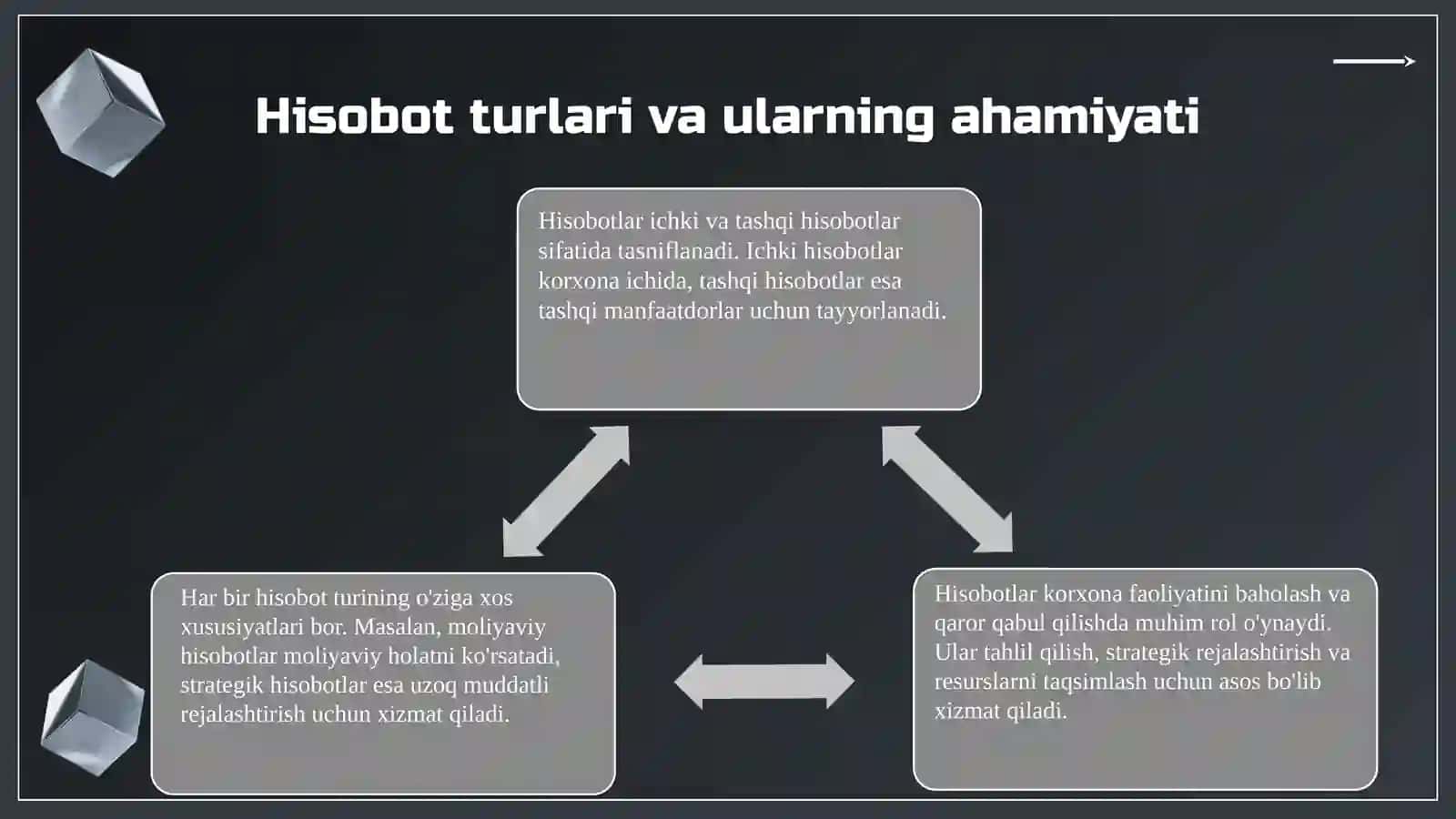 Korxona faoliyatining moliyaviy asoslari va hisobot turlari 4