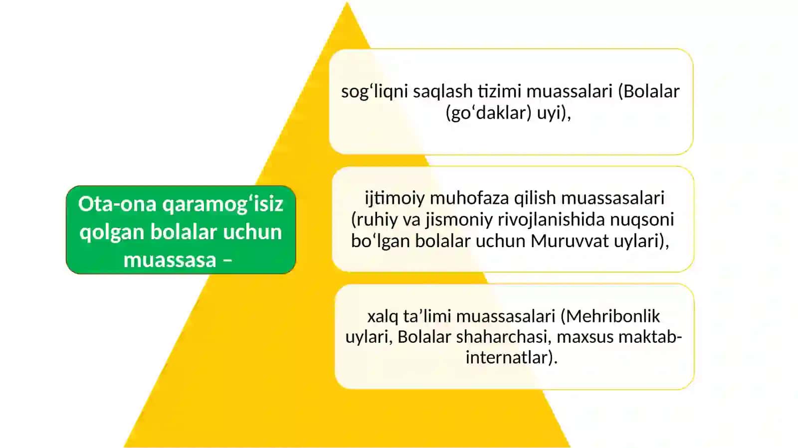 Institutsional muassasalarda tarbiyalanayotgan yetim va ota-ona qaramog’isiz qolgan bolalarning ijtimoiy-psixologik muammolari 4