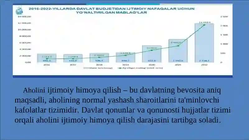 O‘zbekiston Respublikasidagi Ijtimoiy O‘zgarishlar 4