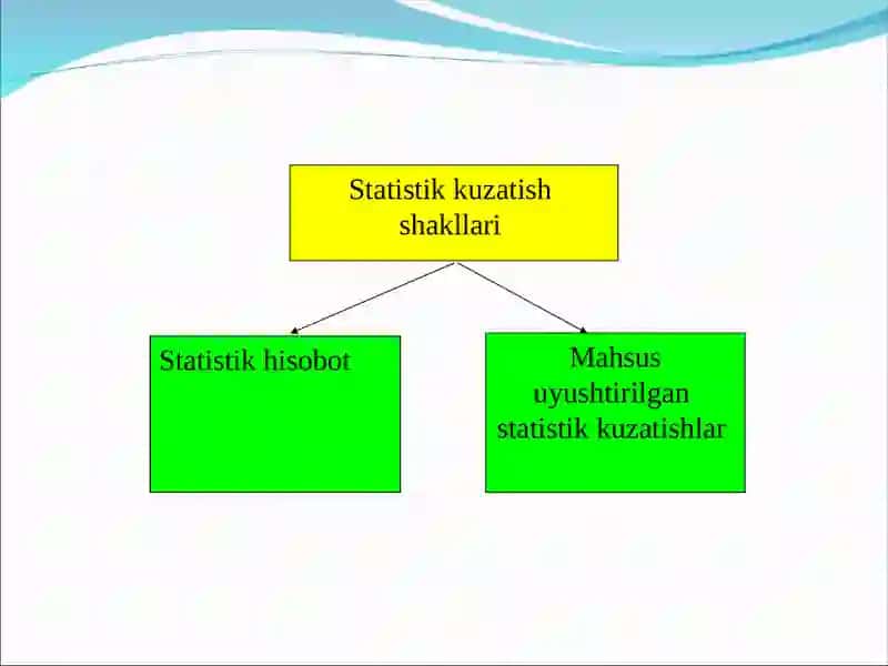 Regression tahlilning nazariy asoslari 4