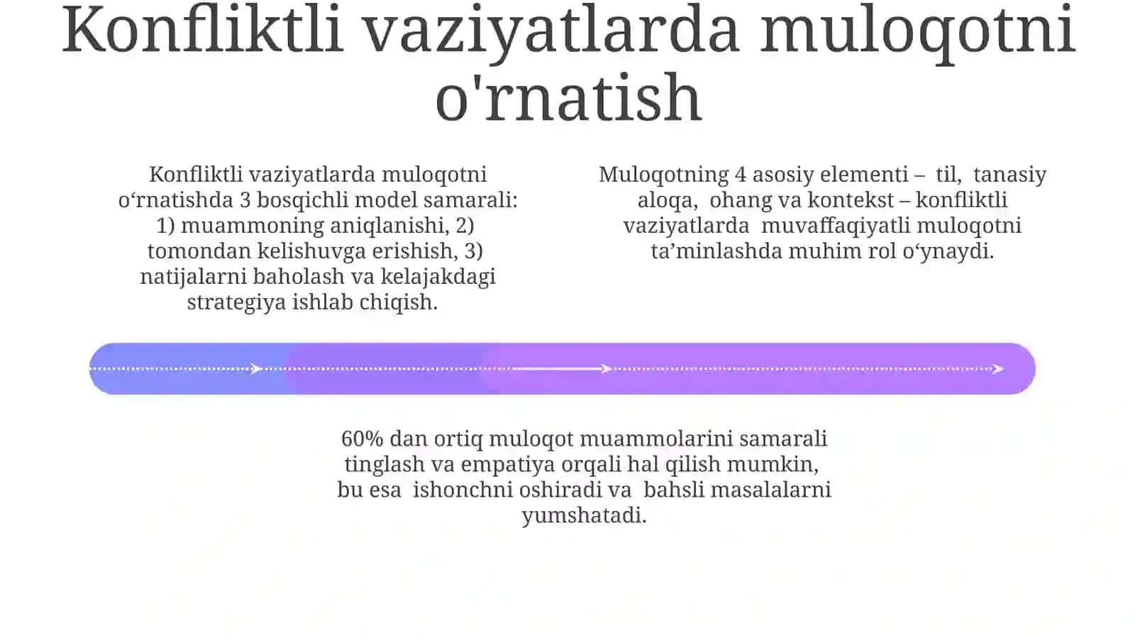 Ijtimoiy pedagogning kommunikativ kompetentligini shakllantirish 4