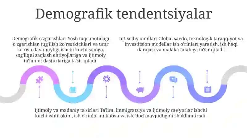 Tashqi Iqtisodiy Va Ijtimoiy Omillar Resurslarni Rejalashtirish Va Mehnat Bozoriga Ta'Siri 4