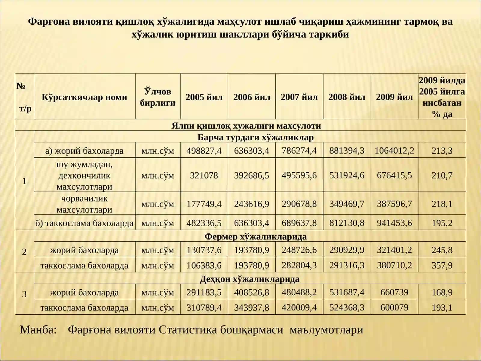 Чорвачиликда фермер хўжаликларини ташкил этув ва уларнисамарадорлигини ошириш йўллари 4