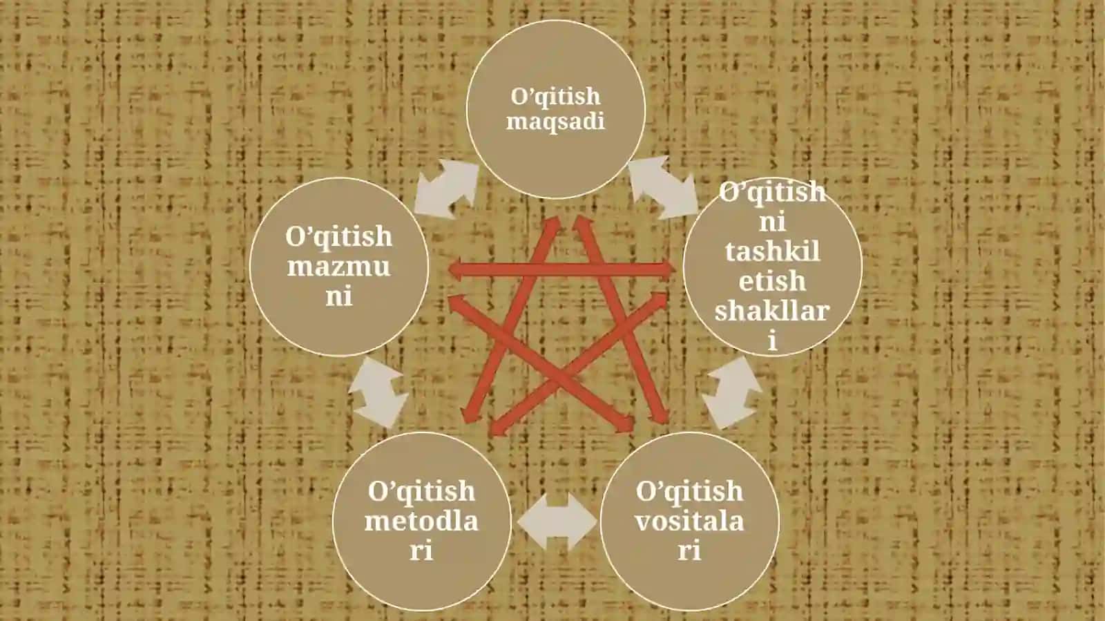 Boshlang’ich sinflarda matematika o’qitishning darsdan tashqari shakllari 4