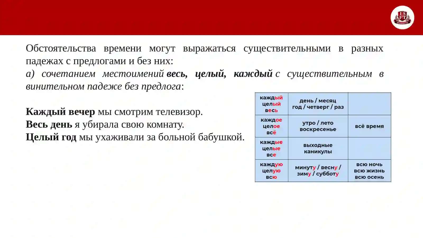 Тема 3. Выражение временных отношений в простом и сложном предложениях 4